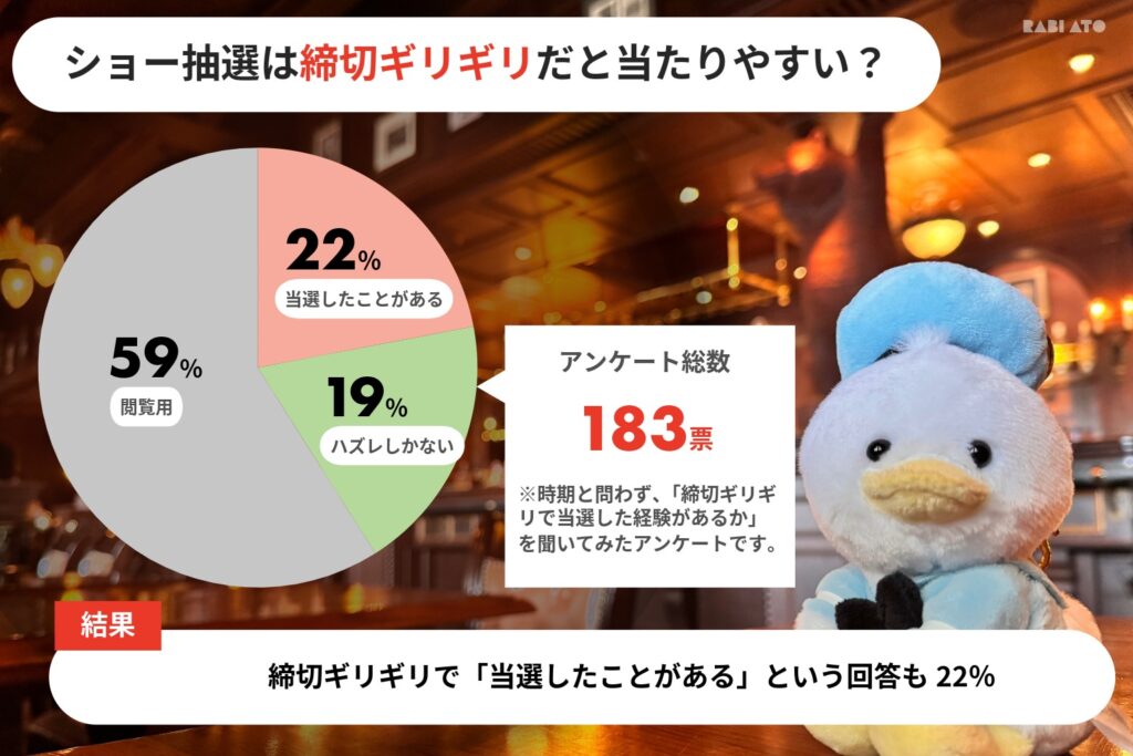 ディズニーのショー抽選は締切ギリギリだと当たりやすいのかを調査したアンケート結果